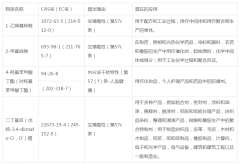 reach認證209項檢測報告SVHC物質(zhì)清單