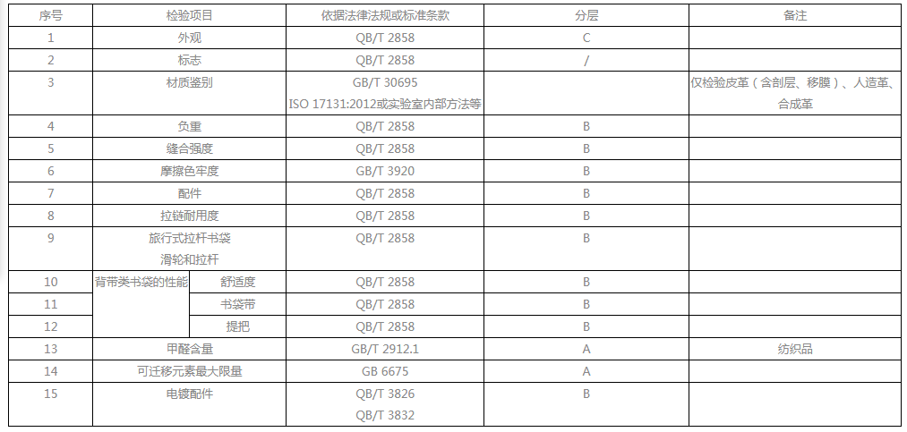 書包檢測報告