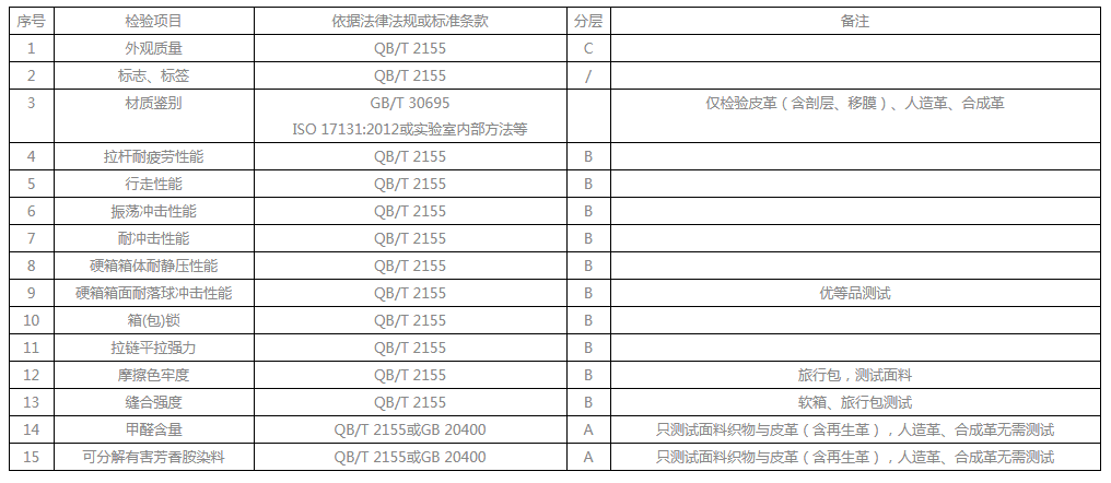 行李箱檢測(cè)報(bào)告