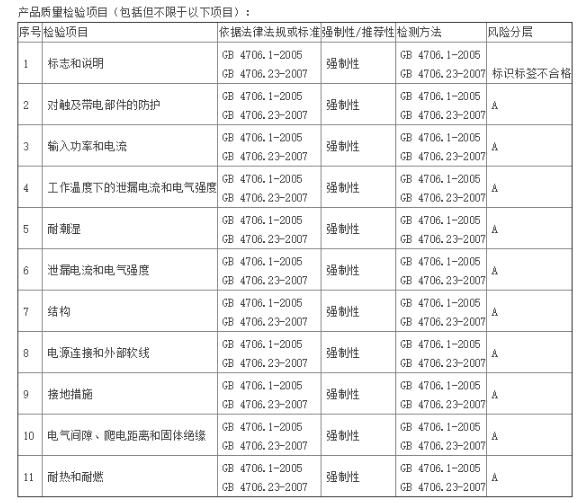 取暖器質檢報告