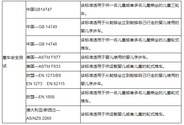 玩具檢測報告