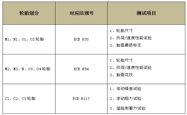 車(chē)輪子CE報(bào)告|歐盟CE認(rèn)證機(jī)構(gòu)有哪些