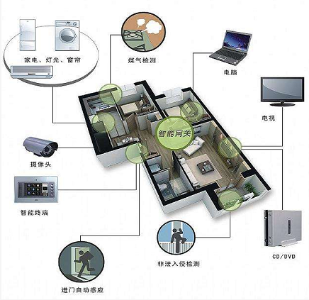 智能家居質(zhì)檢報(bào)告