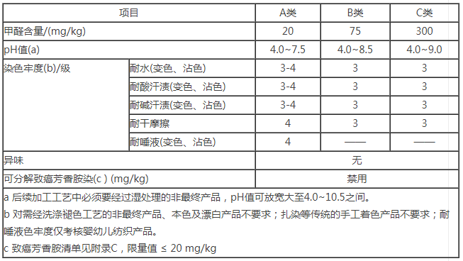 紡織品檢測報告