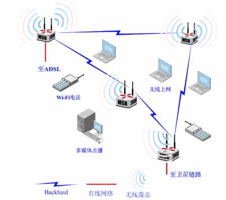 辦理FCC ID認(rèn)證/FCC ID注冊(cè)號(hào)要準(zhǔn)備什么資料