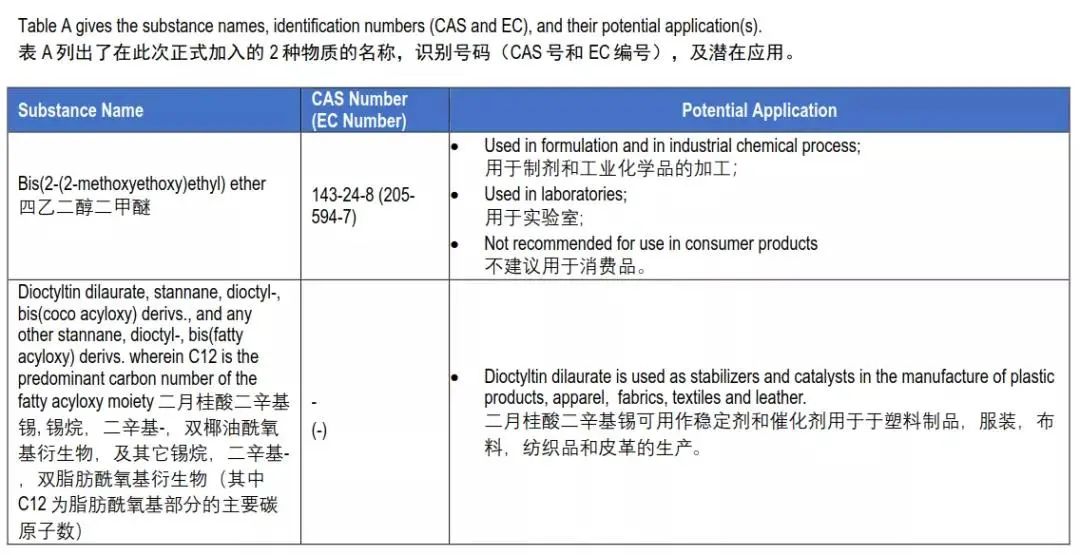 深圳辦理一份reach檢測(cè)報(bào)告多少錢？