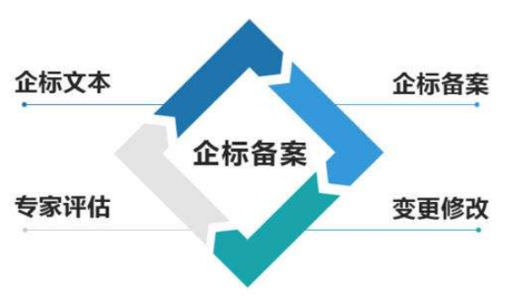 企業(yè)標(biāo)準(zhǔn)備案委托辦理所需資料