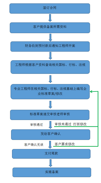 企標備案